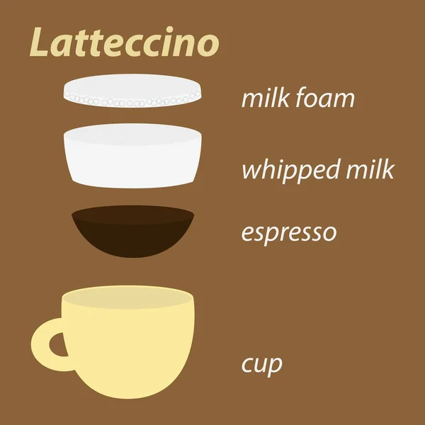 Skład Filiżanki Kawy Lattecino — Wektor stockowy