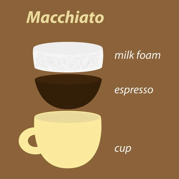 Macchiato Skład Filiżanki Kawy Brązowym Tle — Wektor stockowy