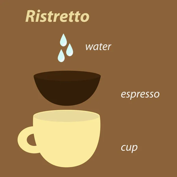 Skład Filiżanki Kawy Ristretto — Wektor stockowy