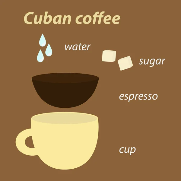 Kubański Skład Filiżanki Kawy Brązowym Tle — Wektor stockowy