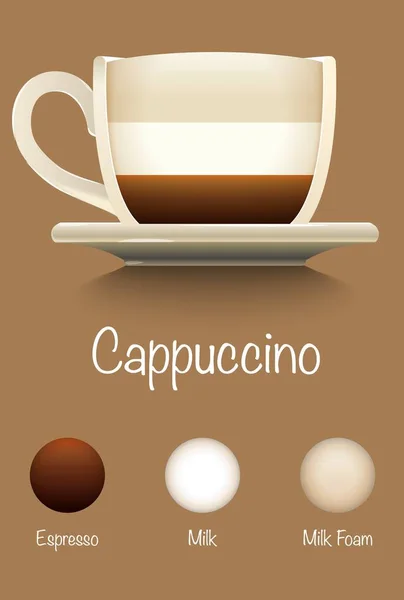 Cappuccino Skład Filiżanki Kawy Brązowym Tle — Wektor stockowy
