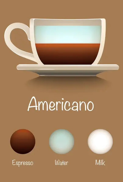 Americano Kawa Składu Filiżanki Brązowym Tle — Wektor stockowy