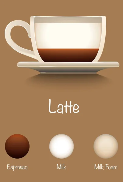 Skład Filiżanki Kawy Latte — Wektor stockowy