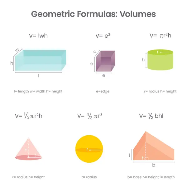 Geometrik Formüller Matematiksel eğitici vektör bilgisi 
