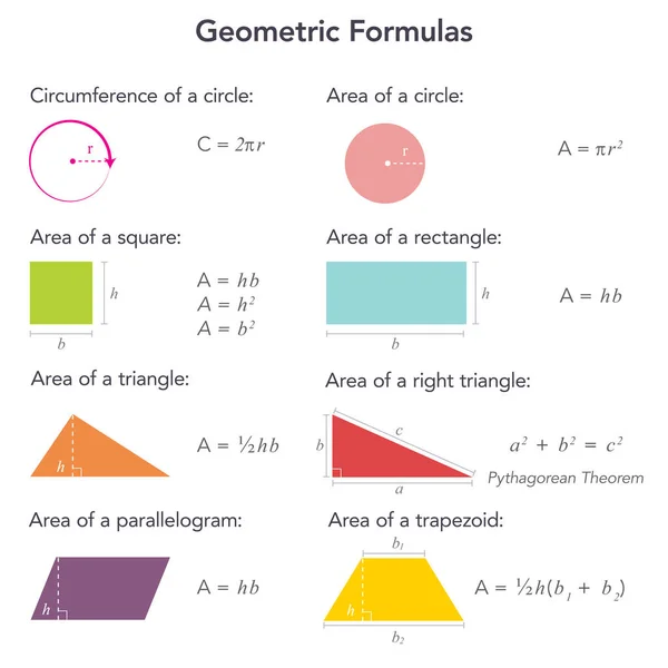 Geometrik Formüller Matematiksel eğitici vektör bilgisi 