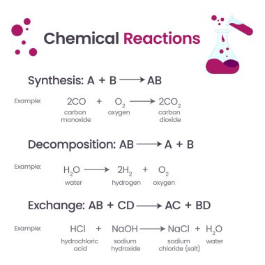 Kimyasal bağ eğitim vektörü illüstrasyon bilgisi