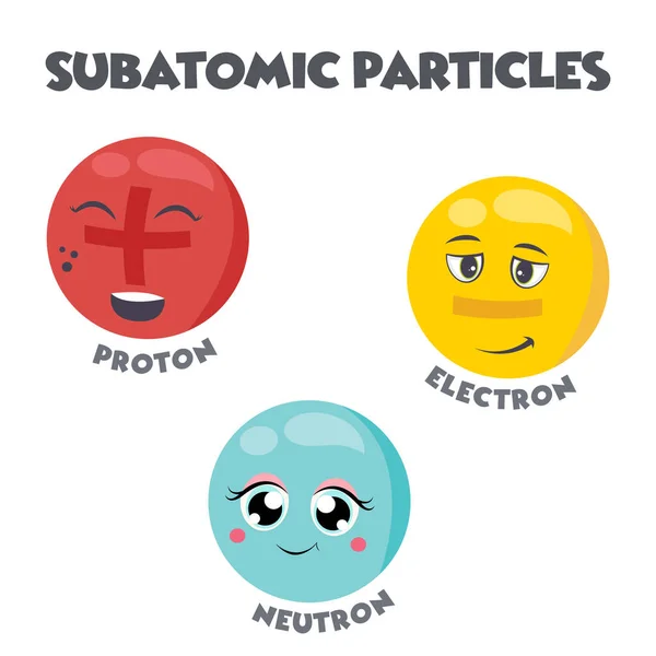 Subatomic Particles cartoon scientific vector illustration graphic
