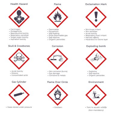Kimyasal simgeler için GHS tehlike sembolleri pictogram seti