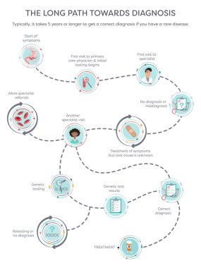 Belirtilerden teşhis afiş tasarımına giden uzun yol