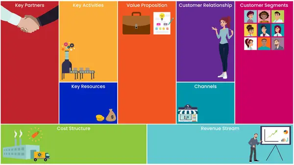İş Modeli Kanvas vektör resimleme şablonu arka planı