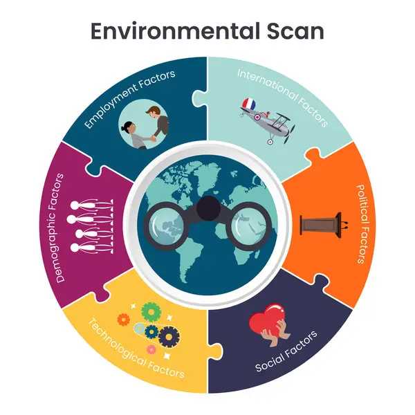 stock vector Business Strategy Environmental Scan Vector Graphic