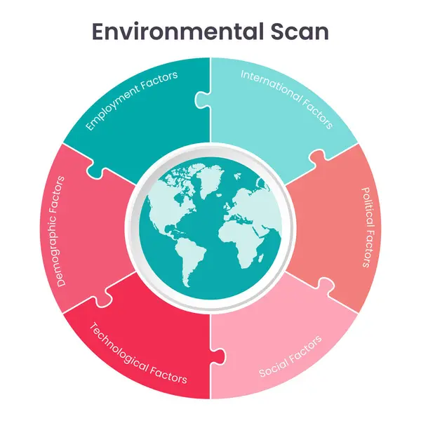 stock vector Business Strategy Environmental Scan Vector Graphic