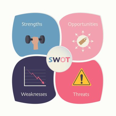 SWOT iş analizi vektör illüstrasyon bilgileri