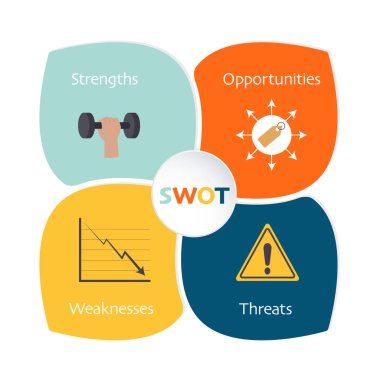 SWOT iş analizi vektör illüstrasyon bilgileri