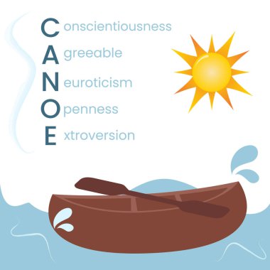 CANOE personality model vector illustration clipart