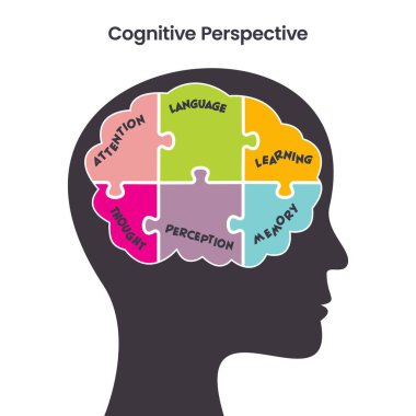 Bilişsel Perspektif Psikoloji Eğitici Vektör İllüstrasyonu