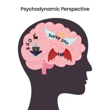 Psychodynamic Perspective of Personality educational psychology vector illustration clipart