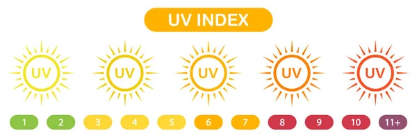 Blocco Pericolo Solare Raggi Ultravioletti Simbolo Collection Etichetta Spf Icone — Vettoriale Stock