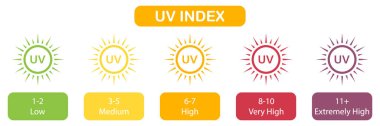 SPF Etiketi, Güneş Radyasyon İndeks Simgeleri Ayarlandı. Güneş Işığı Piktogramından Cilt Koruma. Tehlike Ultraviyole ışınları Sembol Koleksiyonunu engelle. İzole Vektör İllüstrasyonu.