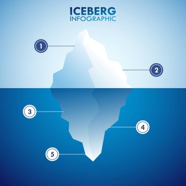 Iceberg Karşılaştırmalı Bilgi Grafiği Şablon Vektör Resimleri