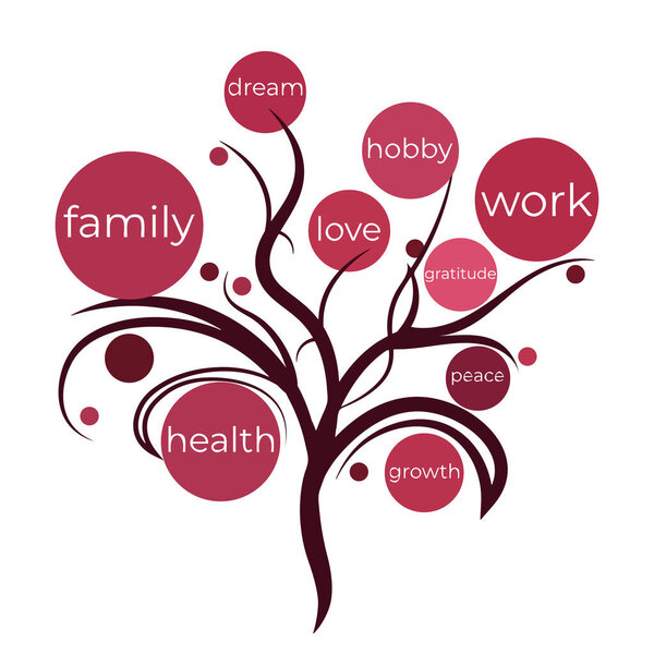 Дерево человеческих ценностей. Концепция баланса между личной жизнью и профессиональной жизнью