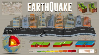 Deprem bilgisi. Yıkılan binalar ve parçalanmış cadde gri arka plana karşı tektonik kayma verileriyle çevrili.