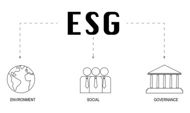 ESG konsepti. Bilgi pankartı, bu şirketlerin çevresel ve sosyal sorunlara olan katkılarını anmak için çağrıda bulunuyor. Vektör illüstrasyonu
