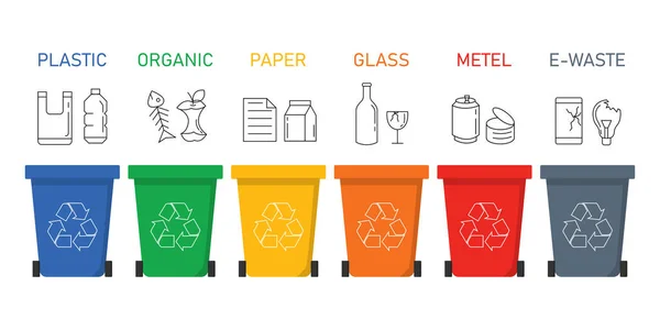 Σκουπίδια Διαφόρων Τύπων Εικονίδια Διαχωρισμός Αποβλήτων Από Πλαστικό Χαρτί Μέταλλο — Διανυσματικό Αρχείο