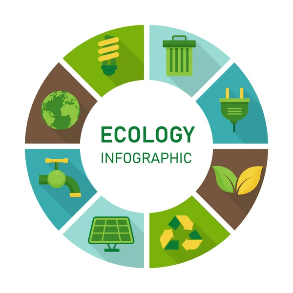 Infografika Okręgu Ekologicznego Ikonami Środowiska Zrównoważona Przyjazna Dla Środowiska Koncepcja — Wektor stockowy