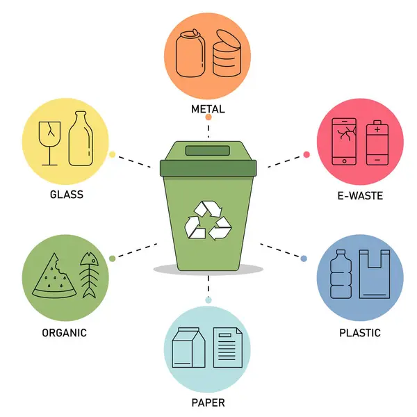 ゴミ箱は白い背景の分離アイコンをリサイクルします ゴミ箱のソートリサイクル 廃棄物 プラスチック ペーパー ガラス ベクトルイラストフラットデザイン — ストックベクタ