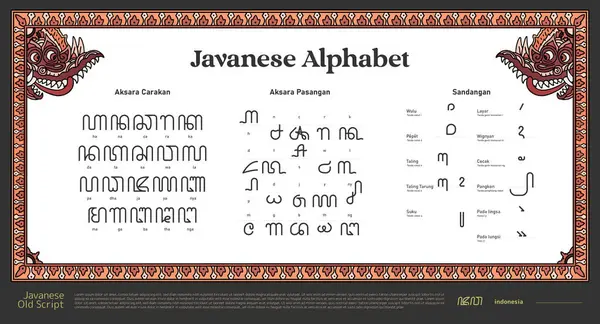 Isolated Javanese Alphabet Indonesia Javanese Script Aksara Jawa Hanacaraka — Stock Vector