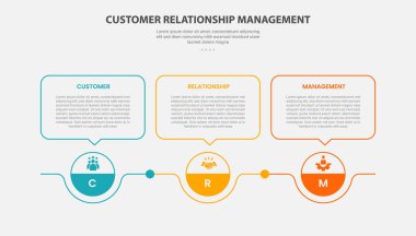 Slayt sunum vektörü için 3 nokta şablonu ve çağrı kutusu ile CRM müşteri ilişkileri bilgi tablosu çizim biçimi