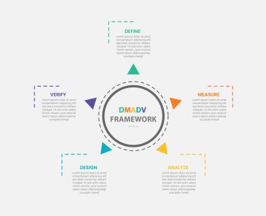 DMADV framework infographic outline style with 5 point template with big circle center and small arrow spreading around for slide presentation vector clipart