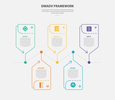 Slayt sunum vektörü için 5 nokta şablonlu DMADV çerçeve bilgi çizelgesi çizim biçimi