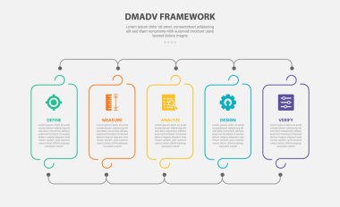 DMADV framework infographic outline style with 5 point template with round container box with line connection for slide presentation vector clipart