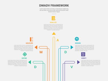 DMADV framework infographic outline style with 5 point template with creative arrow line spreading around for slide presentation vector clipart