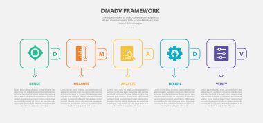 DMADV framework infographic outline style with 5 point template with square round box and arrow bottom direction for slide presentation vector clipart