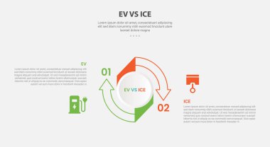 EV vs ICE technology infographic outline style with 2 point comparison template with big circle arrow outline cycle circular for slide presentation vector clipart