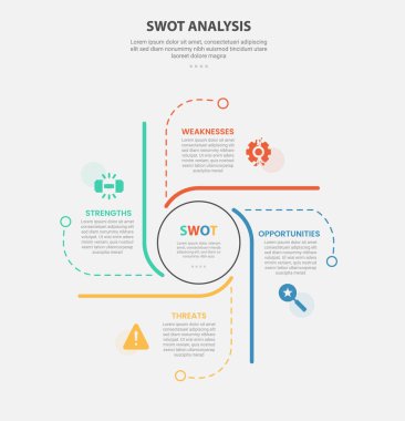 SWOT İnfografik Taslak Biçimi 4 nokta şablonu ile merkez ve slayt sunum vektörü için çizgi döngüsü kapsülü