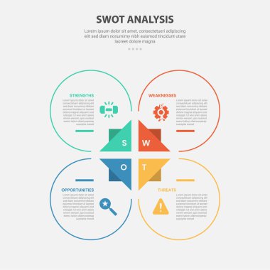 SWOT analizi, slayt sunum vektörü için 4 nokta şablonu ve büyük çember ve üçgen taban merkezli bilgi çizimi biçimi