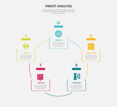 vmost analysis infographic outline style with 5 point template with round rectangle box on cycle circular circle base for slide presentation vector clipart