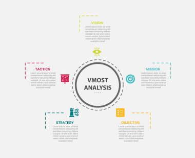 vmost analizi bilgi çizim biçimi 5 nokta şablonu ile büyük daire merkezi ve slayt sunum vektörü etrafında yayılan küçük ok