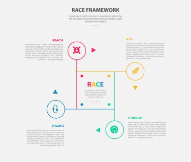 RACE framework infographic outline style with 4 point template with cycle and circular shape on square base with circle edge for slide presentation vector clipart