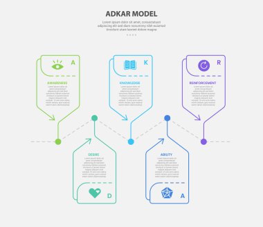 ADKAR model infographic outline style with 5 point template with creative box arrow timeline up and down for slide presentation vector clipart