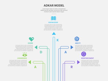 ADKAR model infographic outline style with 5 point template with creative arrow line spreading around for slide presentation vector clipart