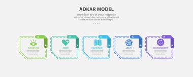 ADKAR model infographic outline style with 5 point template with chip box container with creative arrow header edge for slide presentation vector clipart