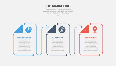 Slayt sunum vektörü için 3 nokta şablonu ve üçgen rozetli ve ok çizgisi olan yaratıcı kutu taşıyıcısı ile STP pazarlama bilgi çizgisi biçimi