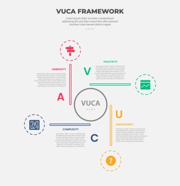 vuca dünya modeli bilgi ana hatları 4 nokta şablonu ile daire merkezi ve slayt gösterim vektörü için döngü dairesel şekilli uzun çizgi