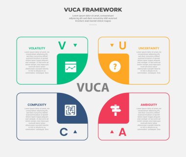 vuca dünya modeli bilgi ana hatları 4 nokta şablonu ile slayt sunum vektörü için merkezde kare illüzyon tabanlı yaratıcı kutu kabı
