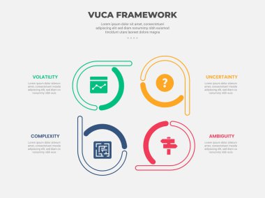 vuca dünya modeli bilgi çizim biçimi 4 nokta şablonu ile dairesel slayt sunum vektörü için yaratıcı daire üzerinde